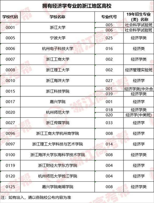 华师电子商务专业学费多少