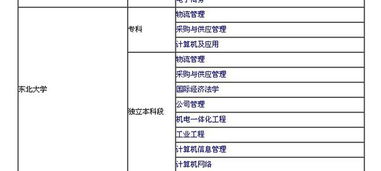 电子商务专业用考acca吗